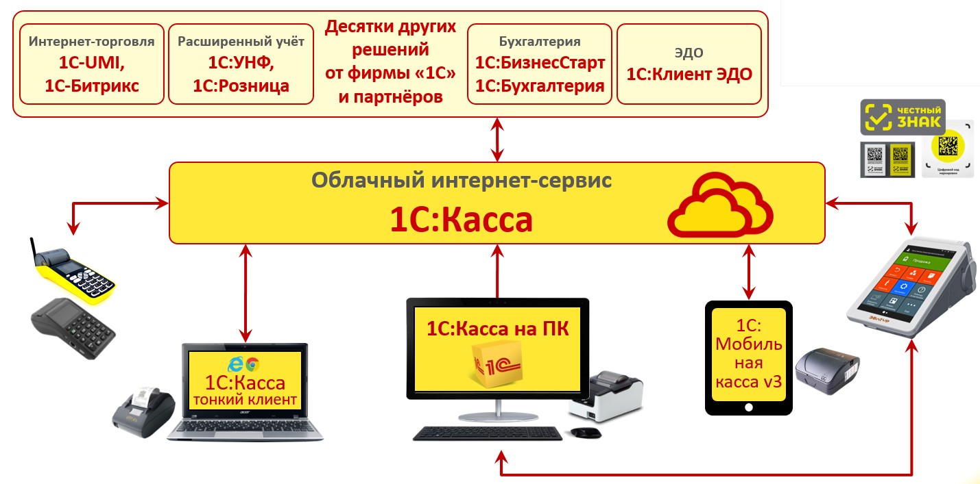 Облачная Яндекс Касса Для Интернет Магазина