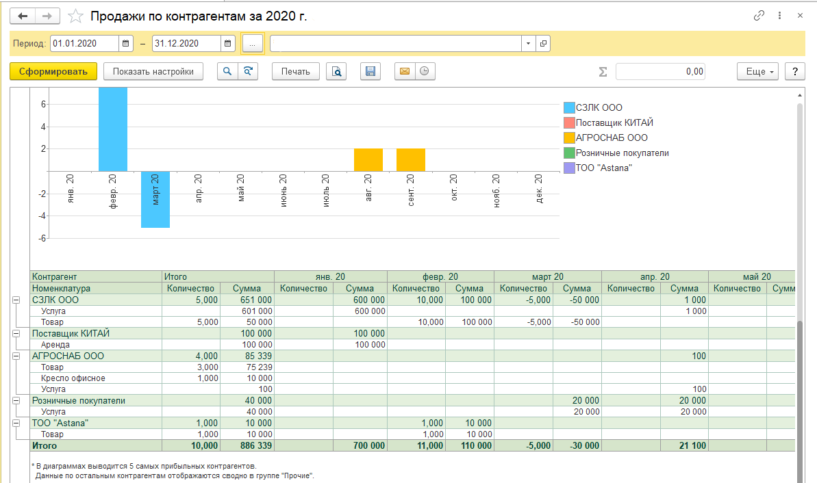 1с отчет по контрагентам