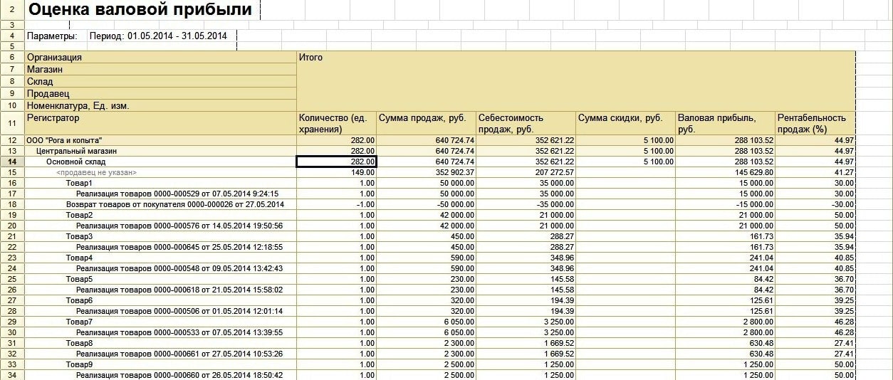 Валовая прибыль продукции. Валовая прибыль отчет. Отчет по валовой прибыли. Отчет по прибыли в управлении торговлей. 1с ERP Валовая прибыль предприятия.