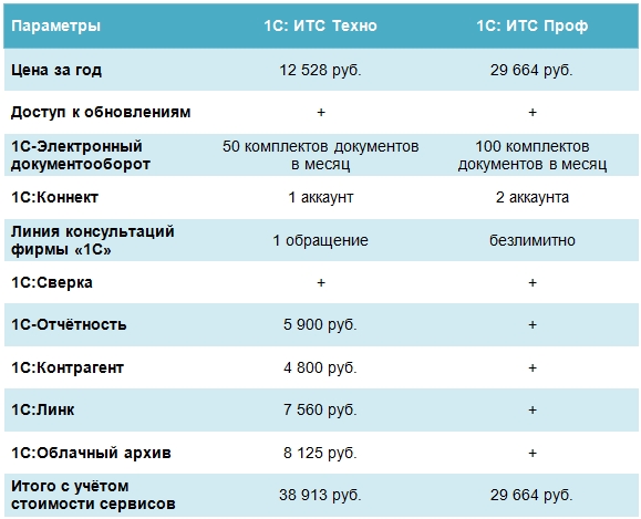 Итс Техно Цена 2025