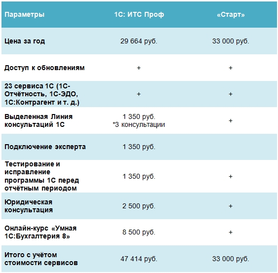 Итс Техно Цена 2025