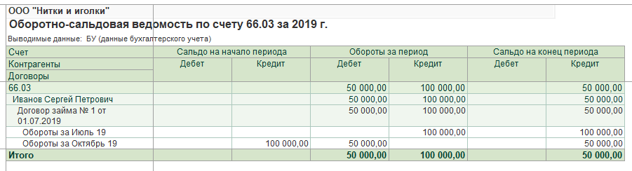 На какой счет отнести займ от учредителя в 1с