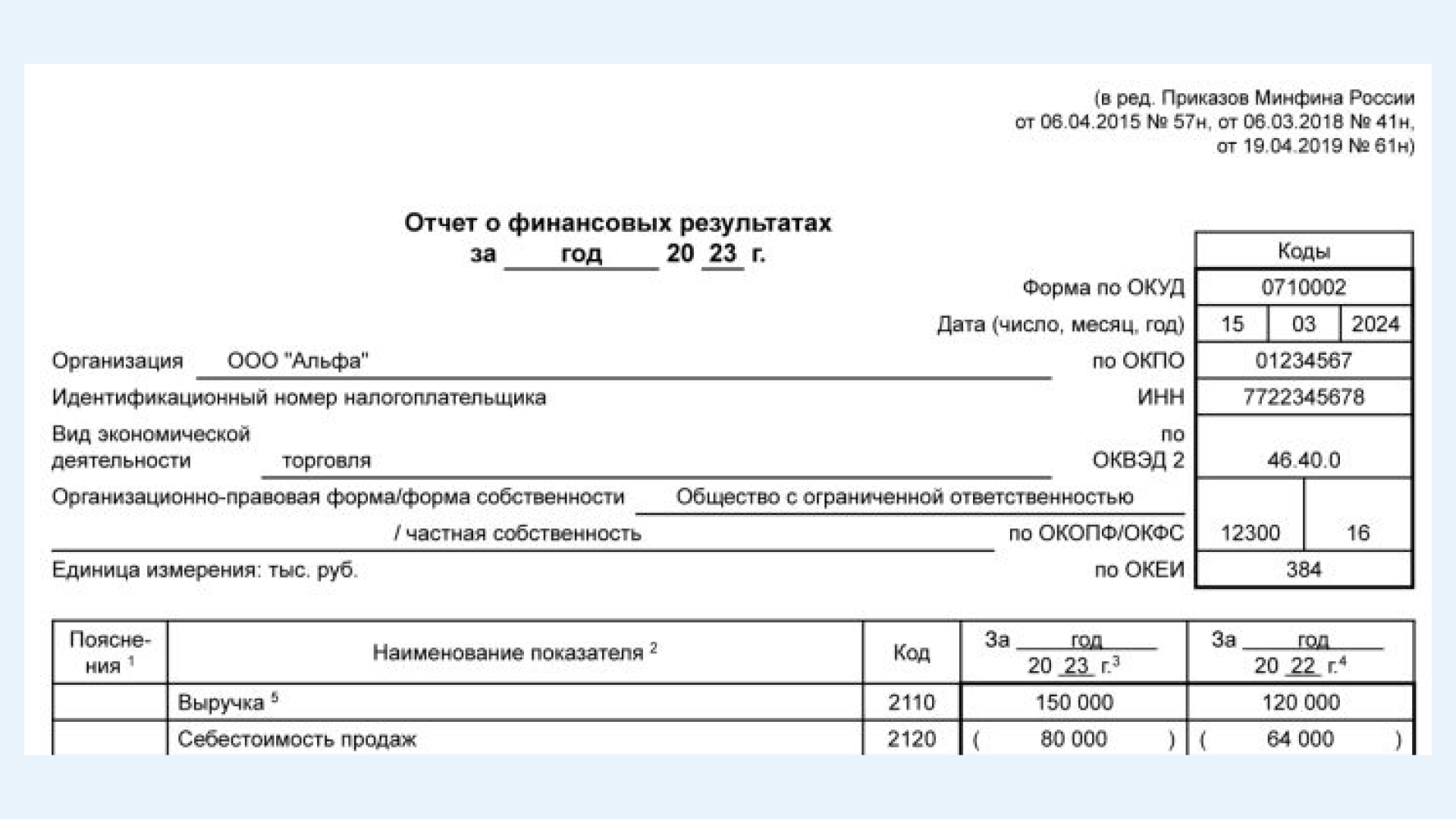 Отчет о финансовых результатах за 2023 год: как заполнить с примерами