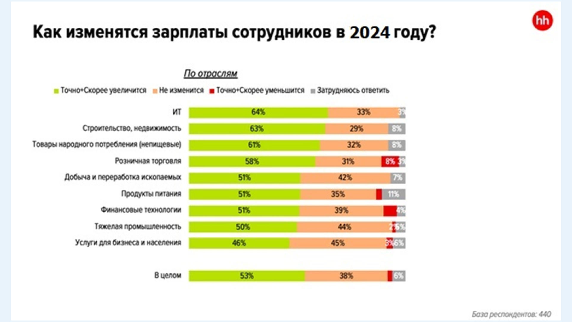 Как бухгалтеру повысить зарплату: 5 способов в 2024 году