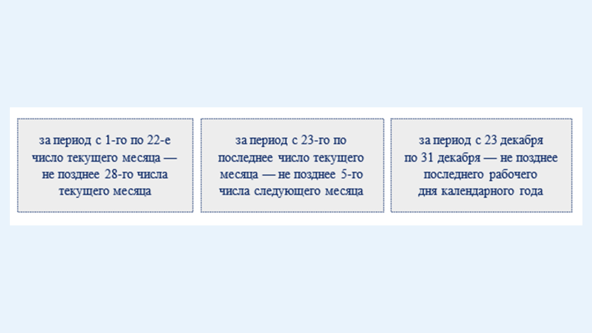 Основные изменения в отчетности за первое полугодие 2024 года