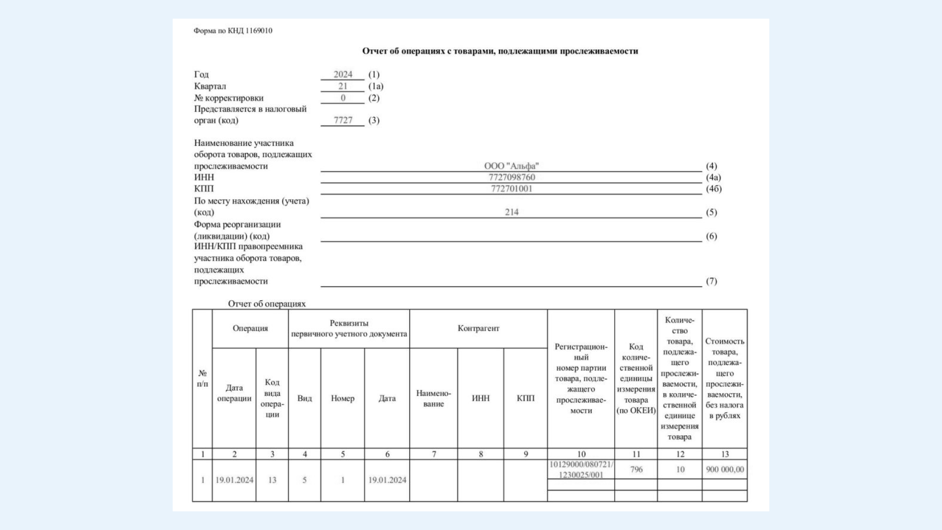 Отчет по прослеживаемым товарам: правила и сроки подачи в ИФНС